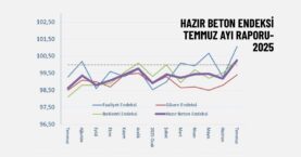 Hazır Beton Endeksi inşaat sektöründe yılın en yüksek seviyesine ulaştı