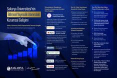 Sakarya Üniversitesi'nin bilimsel yayınlar ve kurumsal gelişimi.